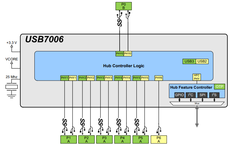 Block Diagram - Microchip Technology USB7006 USB Interface ICs